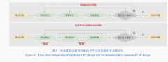 《中国科学院院刊》供稿）挑和一：若何对复杂
