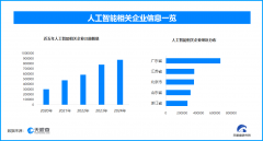 位列其后的是江苏省、市、和