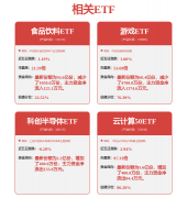它勤奋扩大用户群
