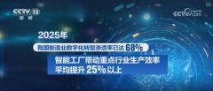 <b>破保守显示对屏幕的依赖</b>
